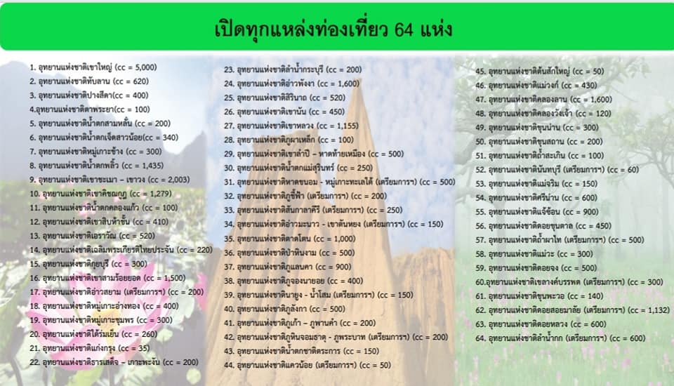 เช็คเตรียมพร้อมก่อนเที่ยวอุทยานแบบ New Normal 155 แห่งที่ไหนเปิดบ้าง