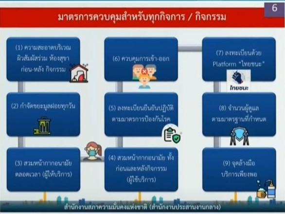 ศบค. ประกาศยกเลิกเคอร์ฟิว เริ่ม 15 มิถุนายน ยกเลิกการห้ามออกนอกเคหสถาน