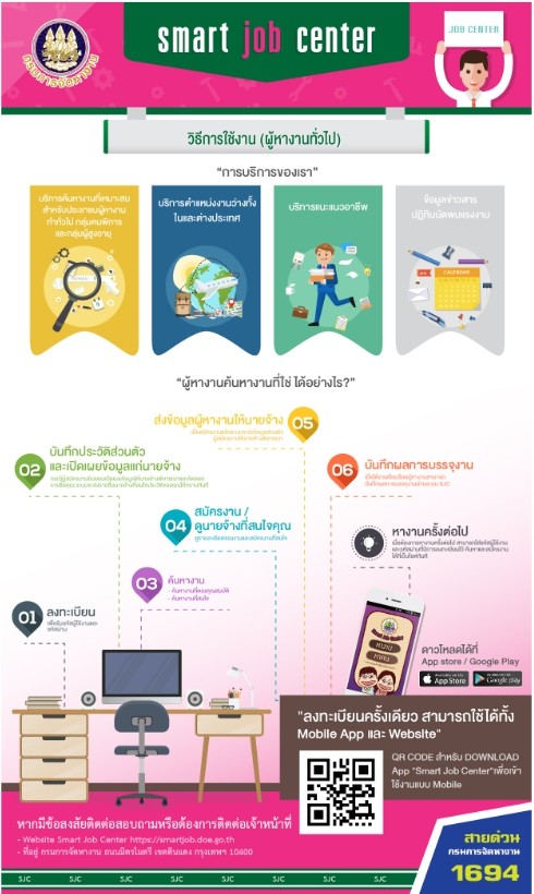 สนง.จัดหางานสงขลา เชิญชวน โหลดแอป Smart Job Wallet การหางานรูปแบบใหม่