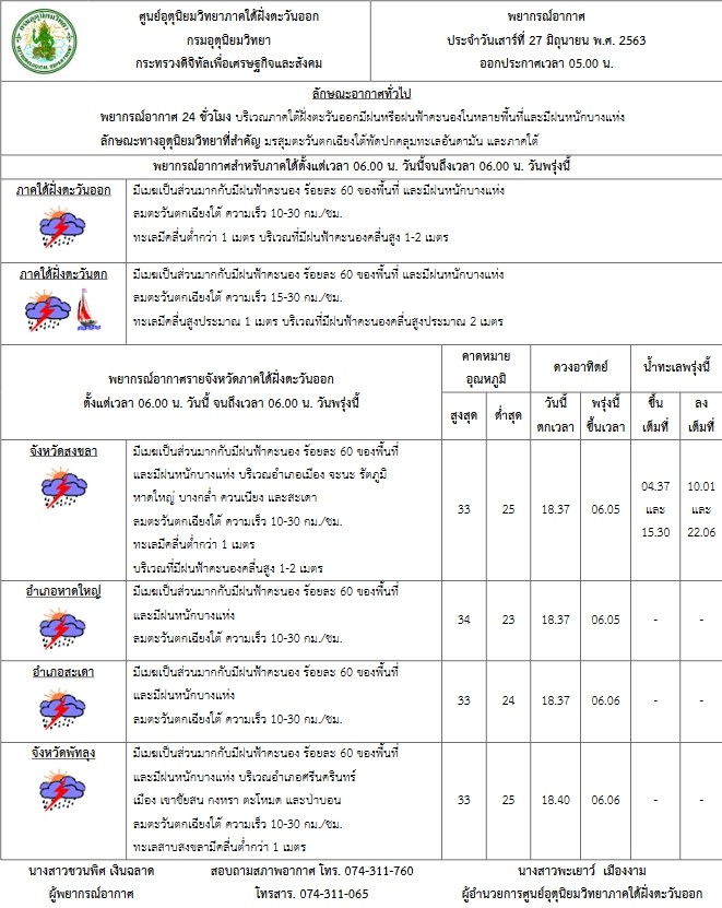 สภาพอากาศสงขลา-หาดใหญ่ ฝนฟ้าตกคะนองยาวไปถึงสิ้นเดือน