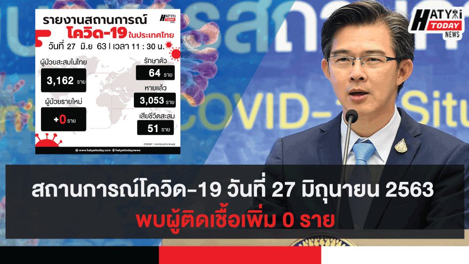 สถานการณ์โควิด-19 วันที่ 27 มิถุนายน 2563 พบผู้ติดเชื้อเพิ่ม 0 ราย