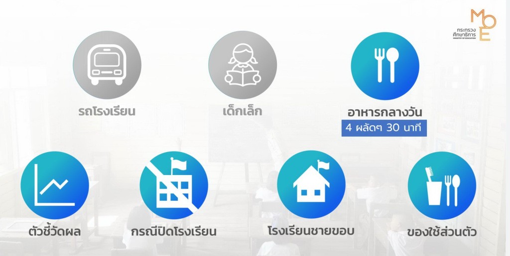 โรงเรียน