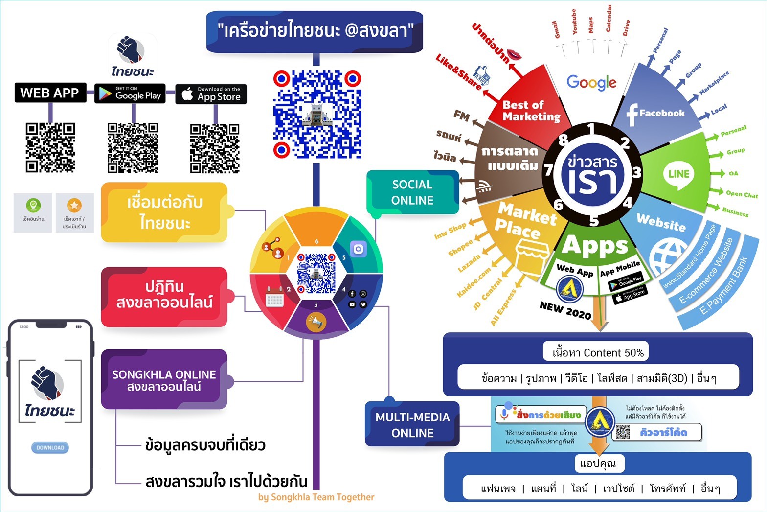 โควิด-19