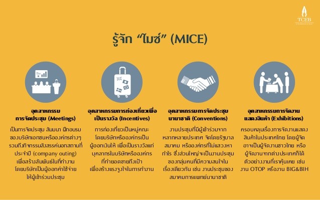 บทวิเคราะห์ Travel Bubble กับการปรับตัวการท่องเที่ยวในจังหวัดสงขลา 4 องค์ประกอบของธุรกิจในภาคอุตสาหกรรม MICE