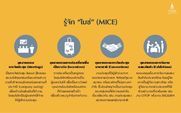 องค์ประกอบของธุรกิจในภาคอุตสาหกรรม MICE