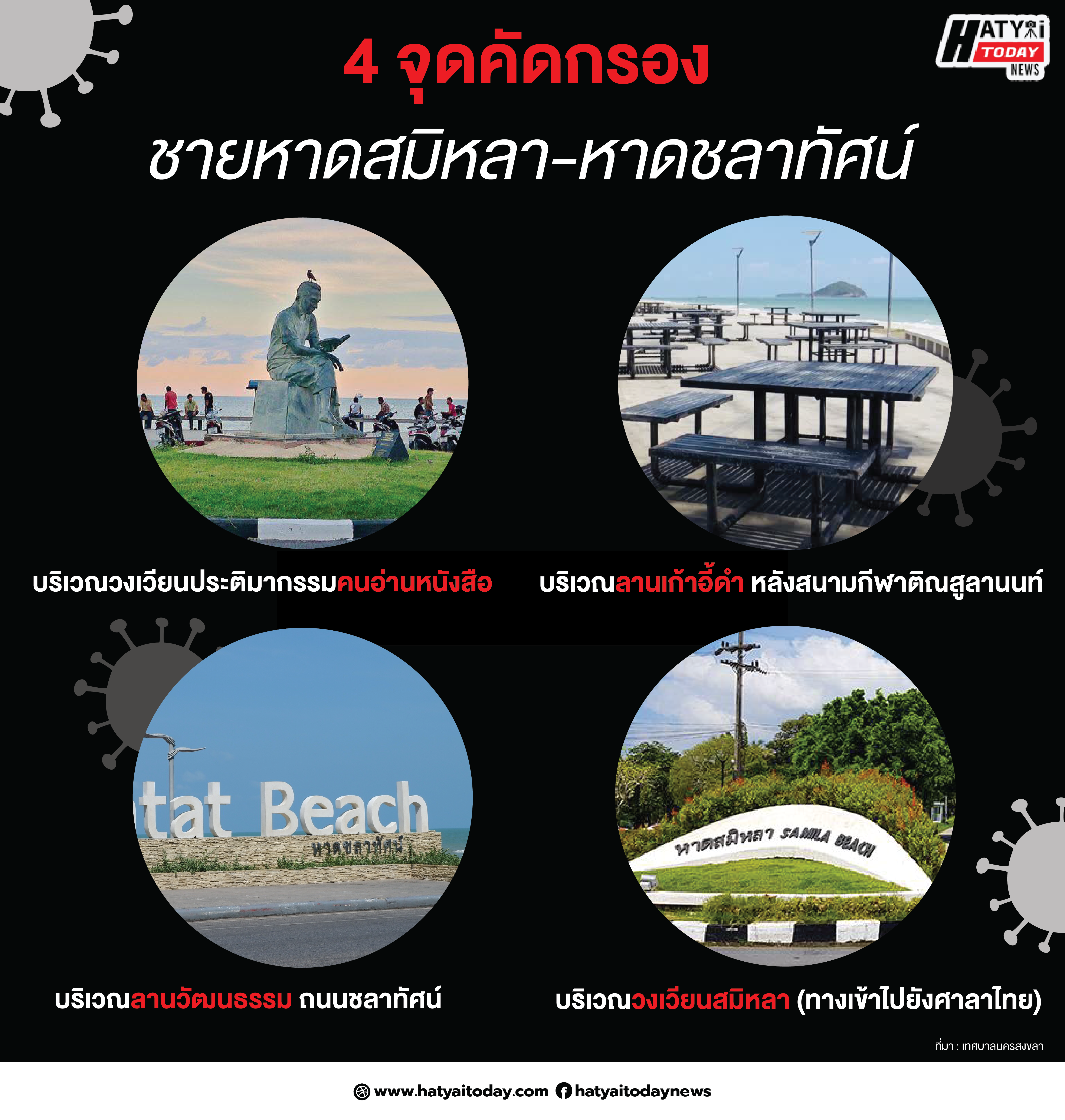 เพิ่ม 4 จุดคัดกรองการเข้าพื้นที่บริเวณชายหาดสมิหลาและหาดชลาทัศน์