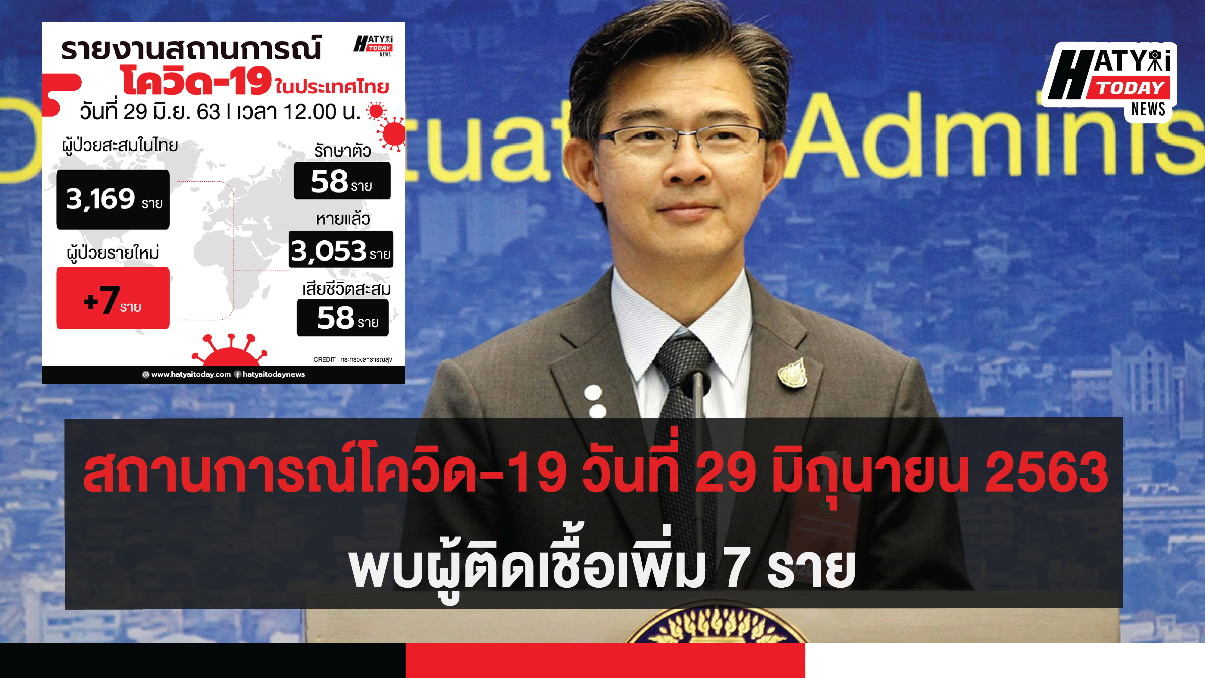 สถานการณ์โควิด-19 วันที่ 29 มิถุนายน 2563 พบผู้ติดเชื้อเพิ่ม 7 ราย