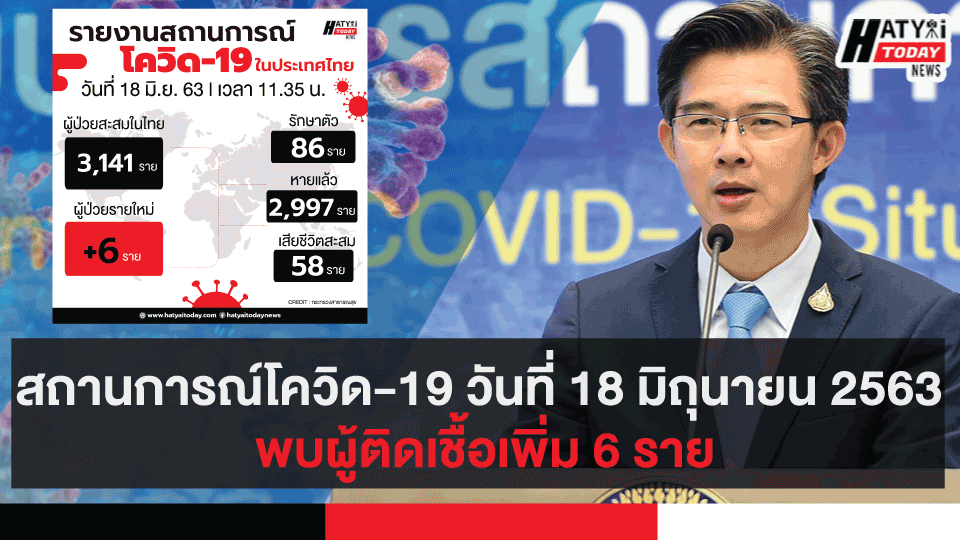 สถานการณ์โควิด-19 วันที่ 18 มิถุนายน 2563 พบผู้ติดเชื้อเพิ่ม 6 ราย