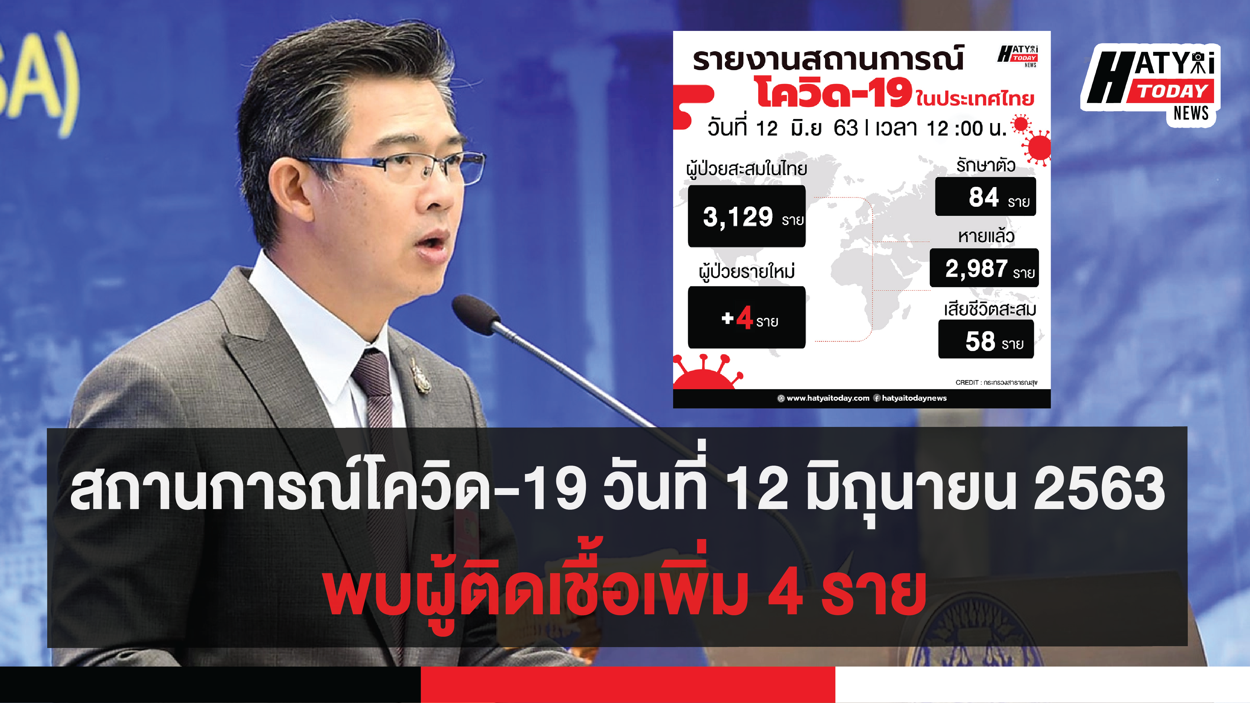 สถานการณ์โควิด-19 วันที่ 12 มิถุนายน 2563 พบผู้ติดเชื้อเพิ่ม 4 ราย