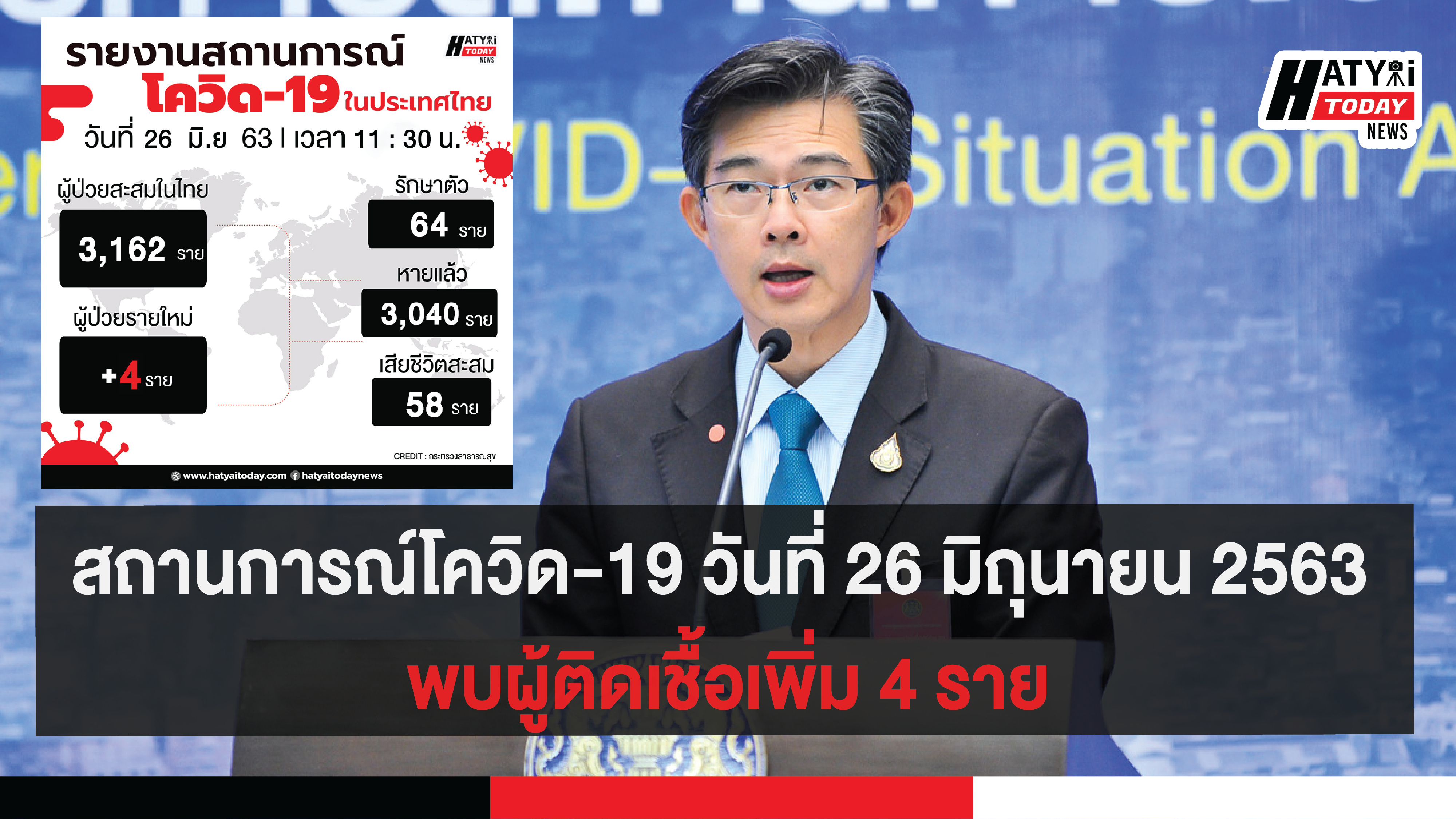 สถานการณ์โควิด-19 วันที่ 26 มิถุนายน 2563 พบผู้ติดเชื้อเพิ่ม 4 ราย