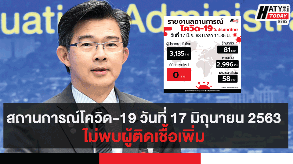 สถานการณ์โควิด-19 วันที่ 17 มิถุนายน 2563 ไม่พบผู้ติดเชื้อเพิ่ม 