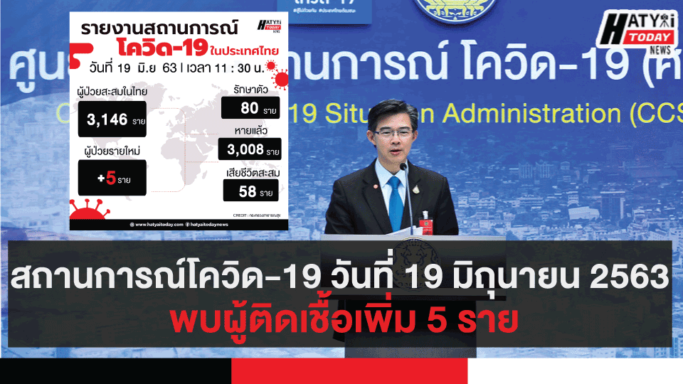 สถานการณ์โควิด-19 วันที่ 19 มิถุนายน 2563 พบผู้ติดเชื้อเพิ่ม 5 ราย