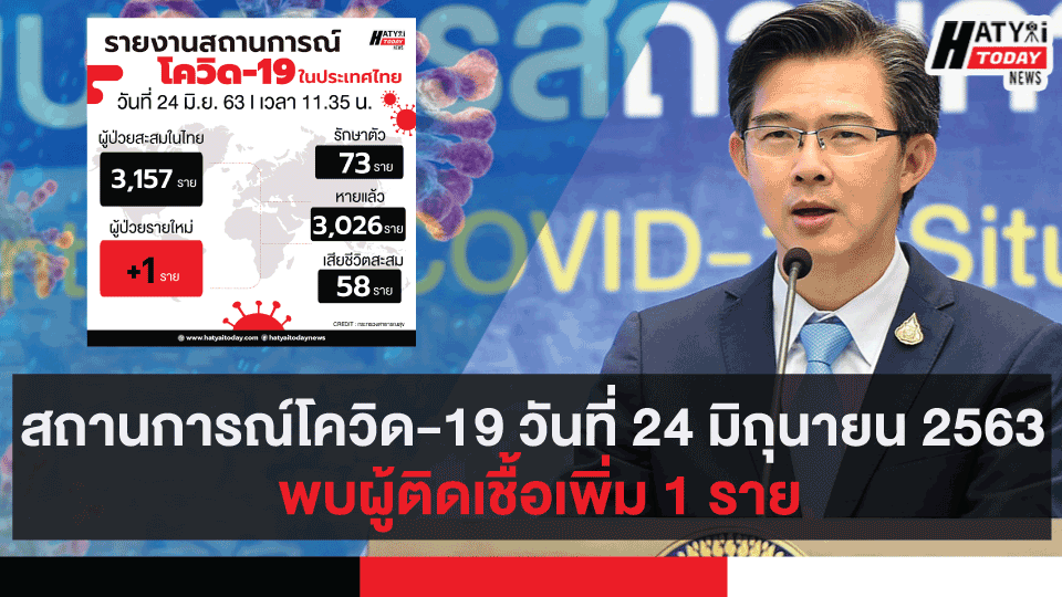 สถานการณ์โควิด-19 วันที่ 24 มิถุนายน 2563 พบผู้ติดเชื้อเพิ่ม 1 ราย