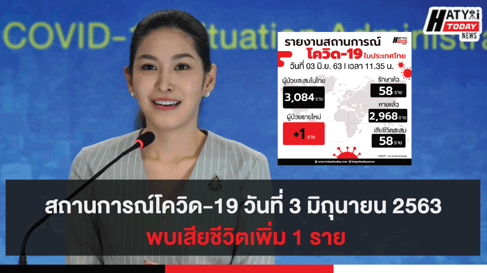 สถานการณ์โควิด-19 วันที่ 3 มิถุนายน 2563 พบเสียชีวิตเพิ่ม 1 ราย