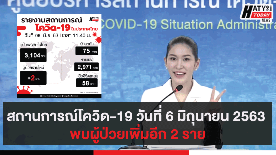 สถานการณ์โควิด-19 วันที่ 6 มิถุนายน 2563 พบผู้ป่วยเพิ่มอีก 2 ราย