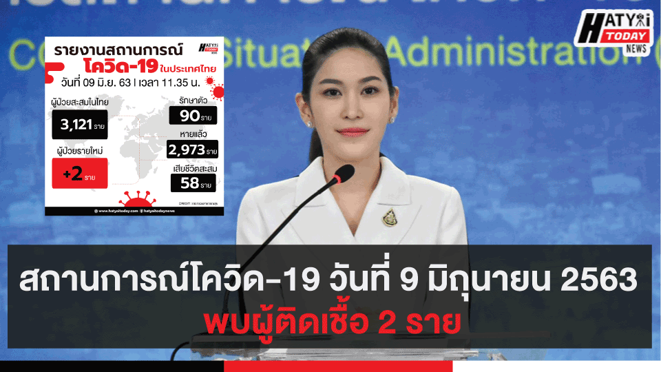 สถานการณ์โควิด-19 วันที่ 9 มิถุนายน 2563 พบผู้ติดเชื้อ 2 ราย