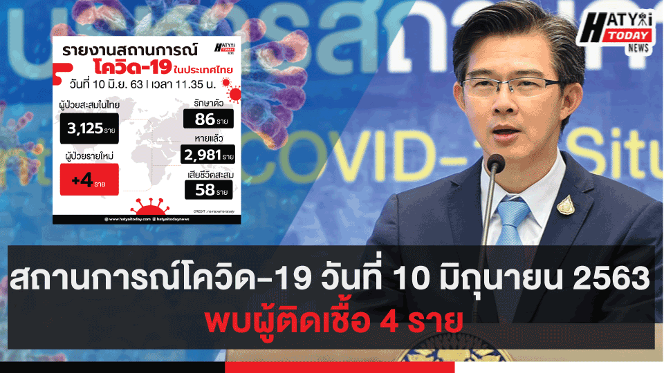 สถานการณ์โควิด-19 วันที่ 10 มิถุนายน 2563 พบผู้ติดเชื้อ 4 ราย