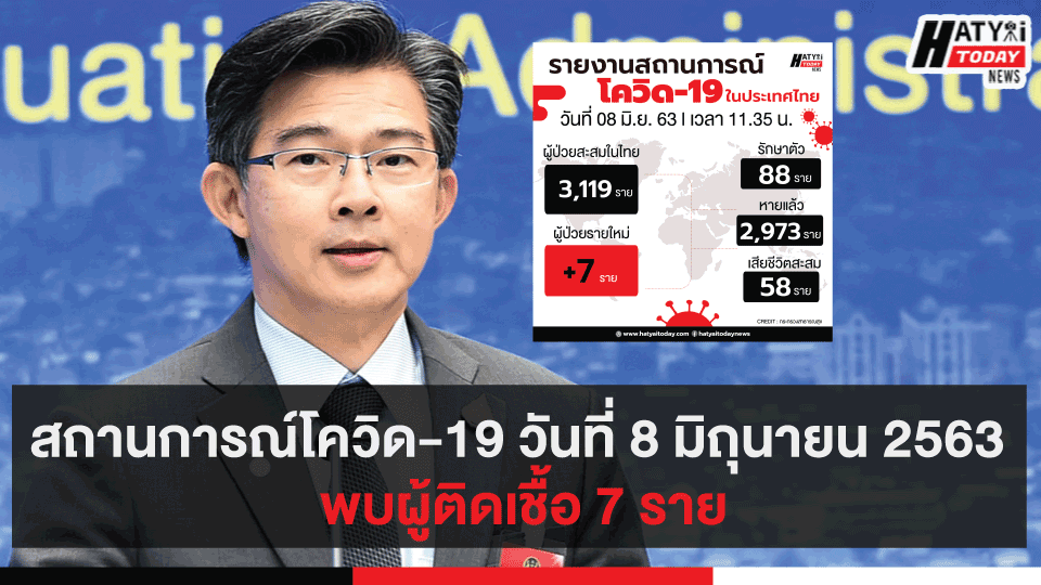 สถานการณ์โควิด-19 วันที่ 8 มิถุนายน 2563 พบผู้ติดเชื้อ 7 ราย