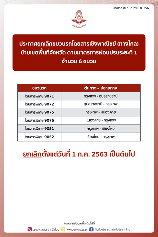 เปิดเดินขบวนรถไฟ-นำเที่ยว เพิ่มอีก 40 ขบวน หลังไฟเขียวระยะที่ 4 เริ่ม 1 กรกฎาคมนี้