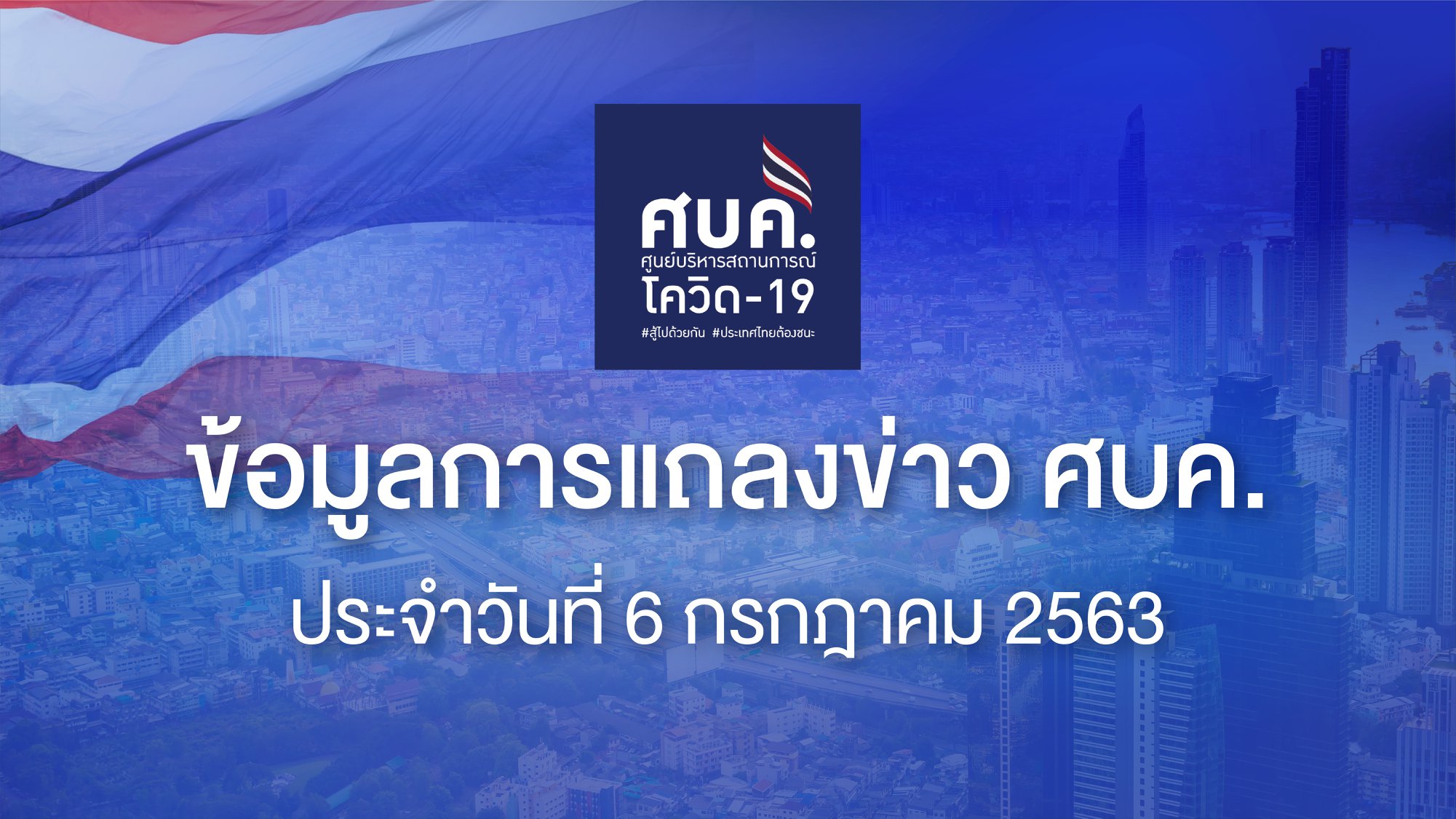 คนไทยเดินทางกลับเข้าประเทศแล้วกว่า 52,000 คน พบติดเชื้อสะสม 258 คน วอนประชาชนใช้แอปพลิเคชันไทยชนะอย่างต่อเนื่อง