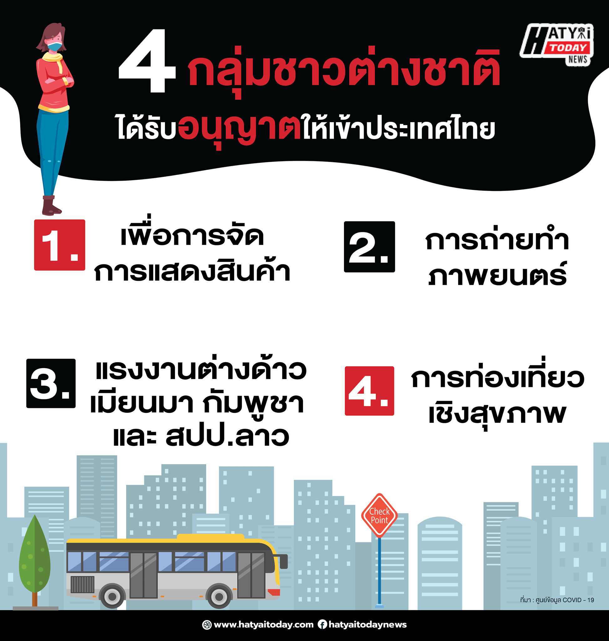 เพิ่มเติม : 4 กลุ่มชาวต่างชาติ ได้รับอนุญาตให้เข้าประเทศไทยได้ แต่ทุกกลุ่มจะต้องมีการกักตัว  14 วัน