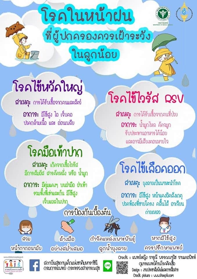 4 โรคภัยเตือนในหน้าฝนแพร่ระบาดได้ง่าย ผู้ปกครองและเด็กควรระวัง