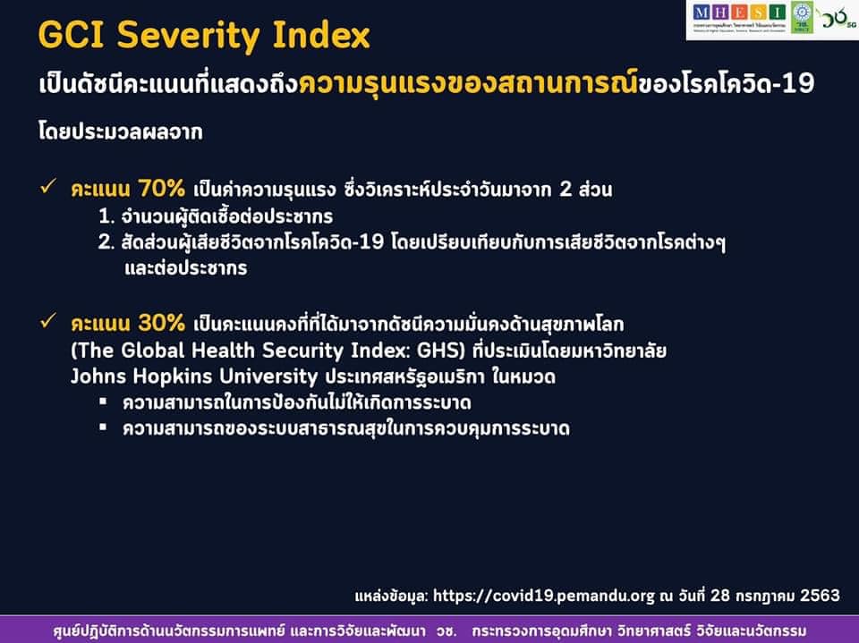 ไทยขึ้นแท่นอันดับหนึ่งของโลกหลังฟื้นตัวจากโควิด-19 ดีที่สุด