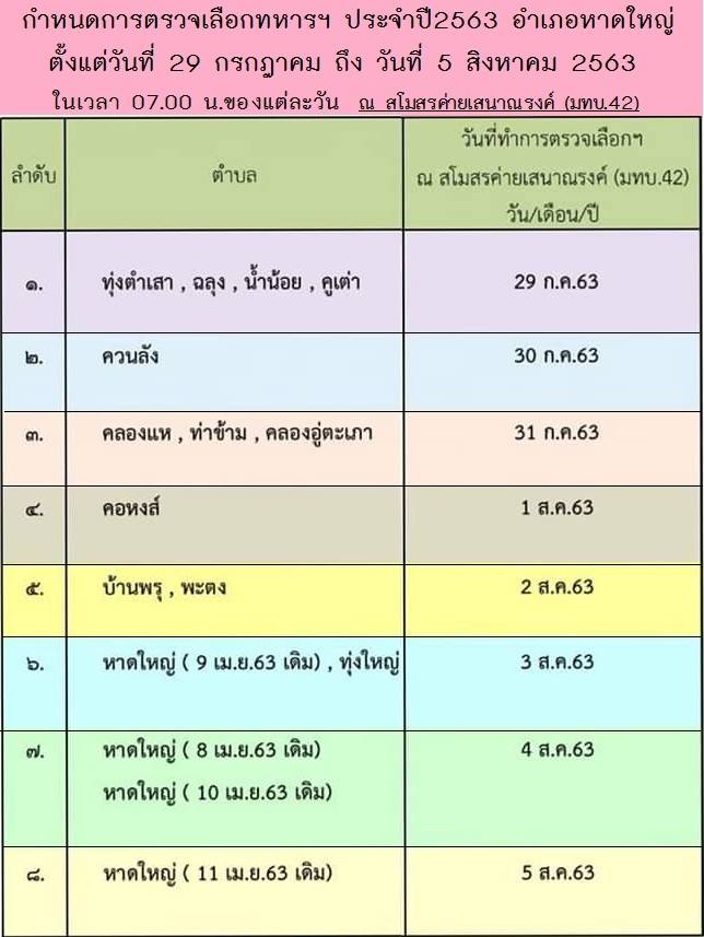 การตรวจเลือกฯทหาร อำเภอหาดใหญ่ ประจำปี2563 สำหรับชายไทยที่ เกิด พ.ศ.2542 อายุ 21 ปี