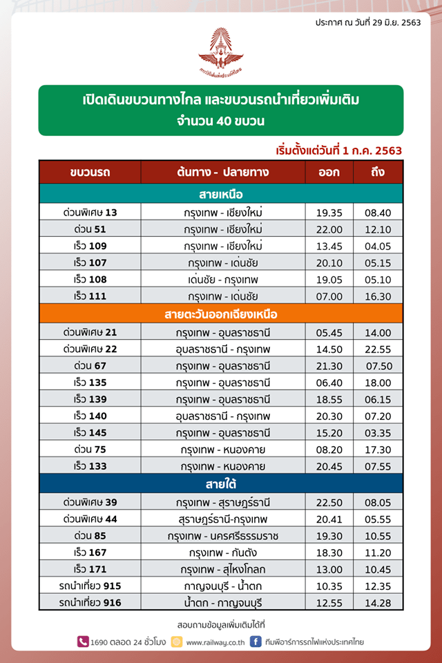 เปิดเดินขบวนรถไฟ-นำเที่ยว เพิ่มอีก 40 ขบวน หลังไฟเขียวระยะที่ 4 เริ่ม 1 กรกฎาคมนี้