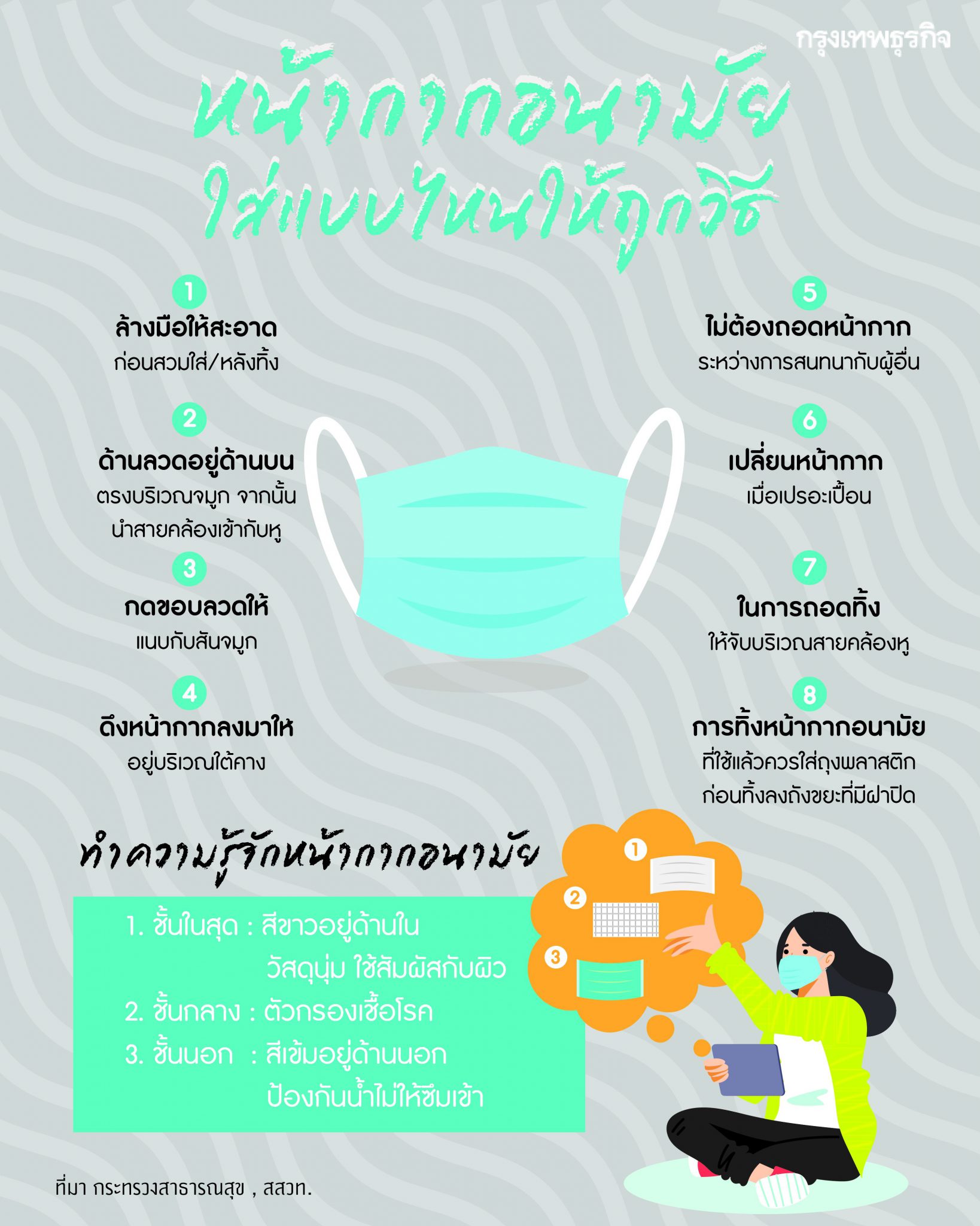 เตือนอย่าดึงหน้ากากลงมาไว้ที่ใต้คาง อาจได้รับเชื้อโรคง่ายขึ้น 