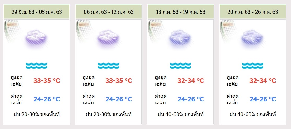 จ.สงขลาระวัง ฝนฟ้าคะนองจากมรสุมตะวันตกเฉียงใต้ที่พัดปกคลุมประเทศไทย