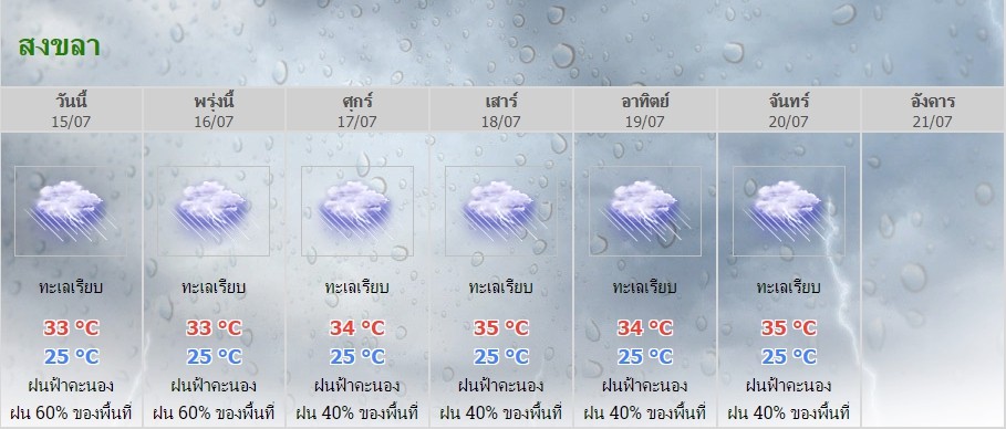 จังหวัดสงขลา อาจมีเมฆเป็นส่วนมาก กับมีฝนฟ้าคะนอง ร้อยละ 40 ของพื้นที่ 1 สภาพอากาศ