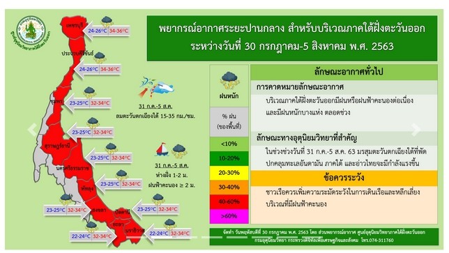 กรมอุตุเตือน มรสุมตะวันตกเฉียงใต้ 31ก.ค.-4ส.ค. ฝั่งอ่าวไทยคลื่นสูง 2-3 เมตร