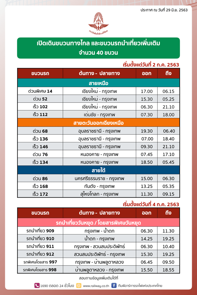 เปิดเดินขบวนรถไฟ-นำเที่ยว เพิ่มอีก 40 ขบวน หลังไฟเขียวระยะที่ 4 เริ่ม 1 กรกฎาคมนี้