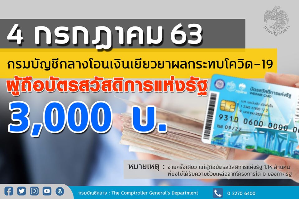 ข่าวดีผู้ที่ถือบัตรสวัสดิการรัฐ 4 ก.ค. นี้โอนเงินเข้าบัตรสำหรับผู้ที่ไม่เคยได้รับสิทธิโควิด-19