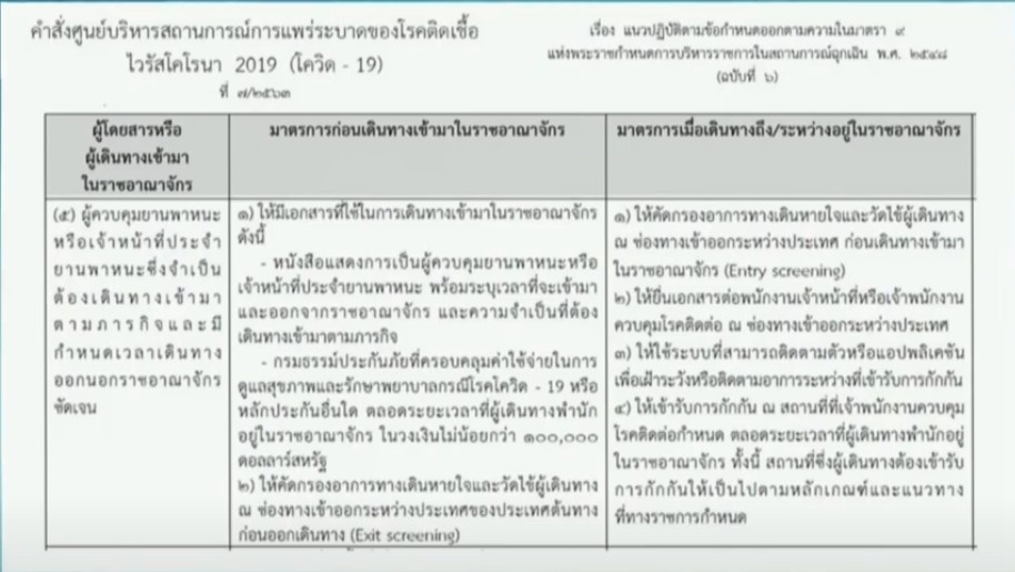 คำสั่งที่ว่าด้วยการเข้ามาในราชอาณาจักรไทย