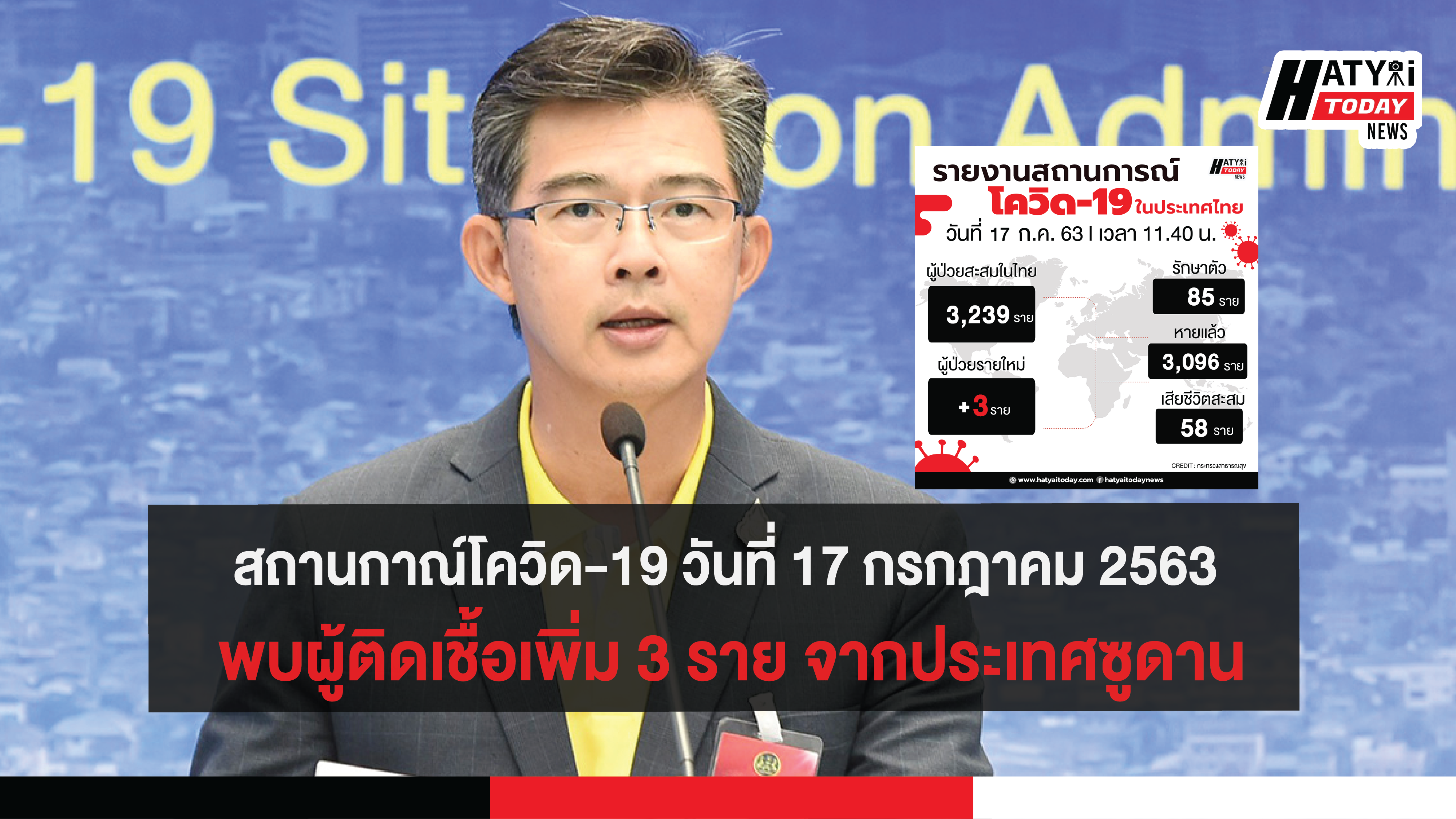 สถานกาณ์โควิด-19 วันที่ 17 กรกฎาคม 2563 พบผู้ติดเชื้อเพิ่ม 3 ราย จากประเทศซูดาน