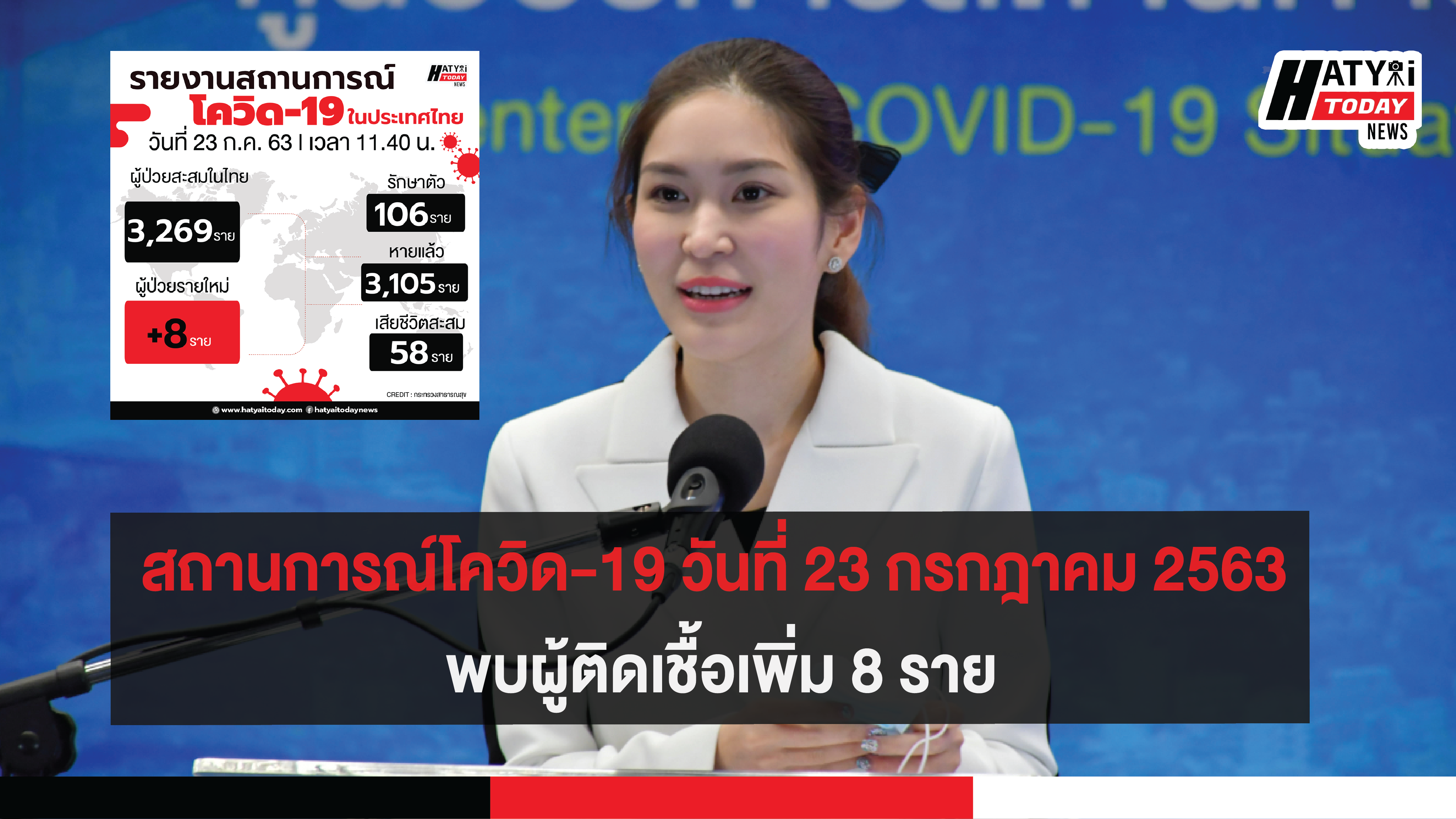 สถานการณ์โควิด-19 วันที่ 23 กรกฎาคม 2563 พบผู้ติดเชื้อเพิ่ม 8 ราย