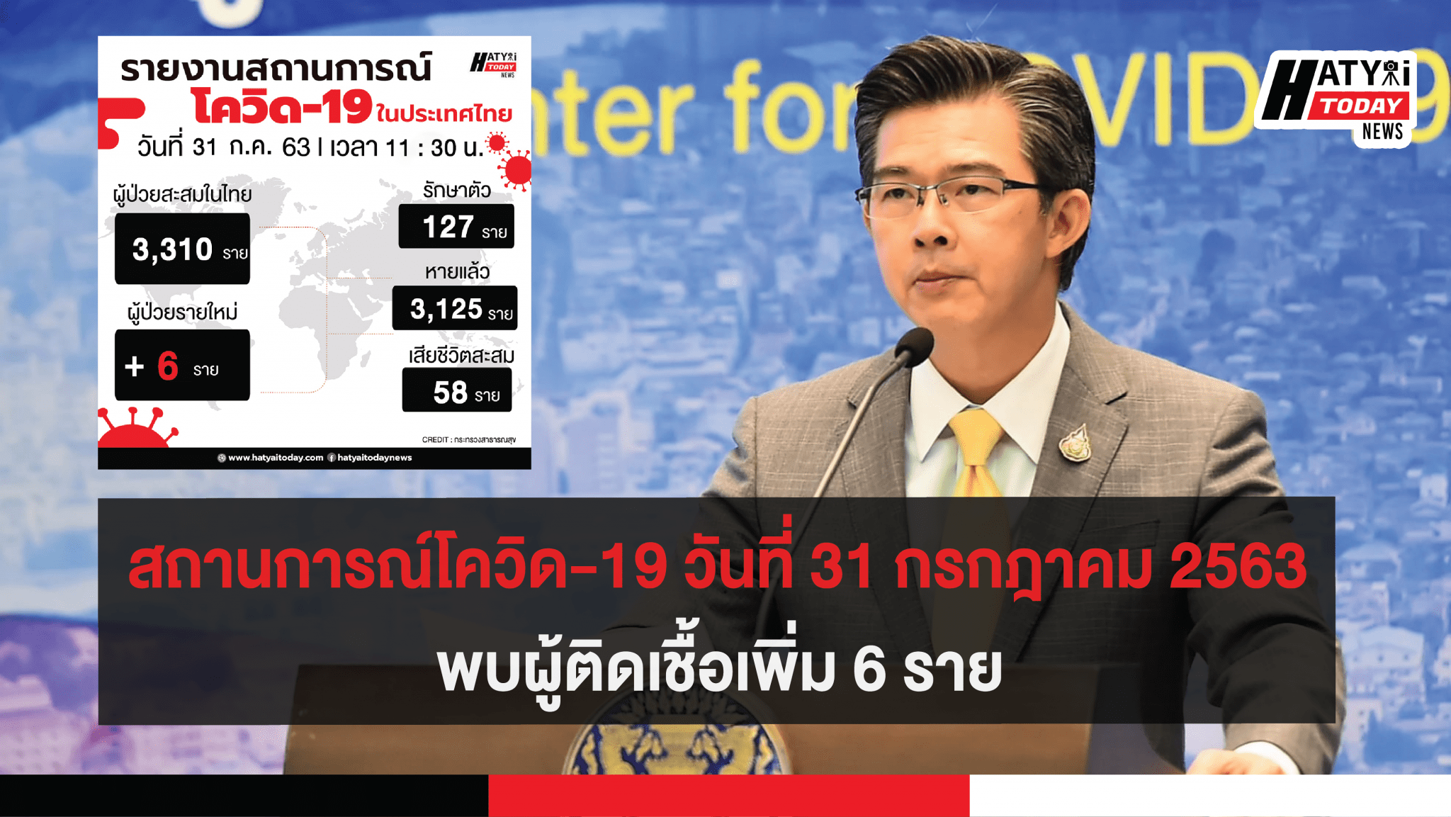 สถานการณ์โควิด-19 วันที่ 31 กรกฎาคม 2563 พบผู้ติดเชื้อเพิ่ม 6 ราย 