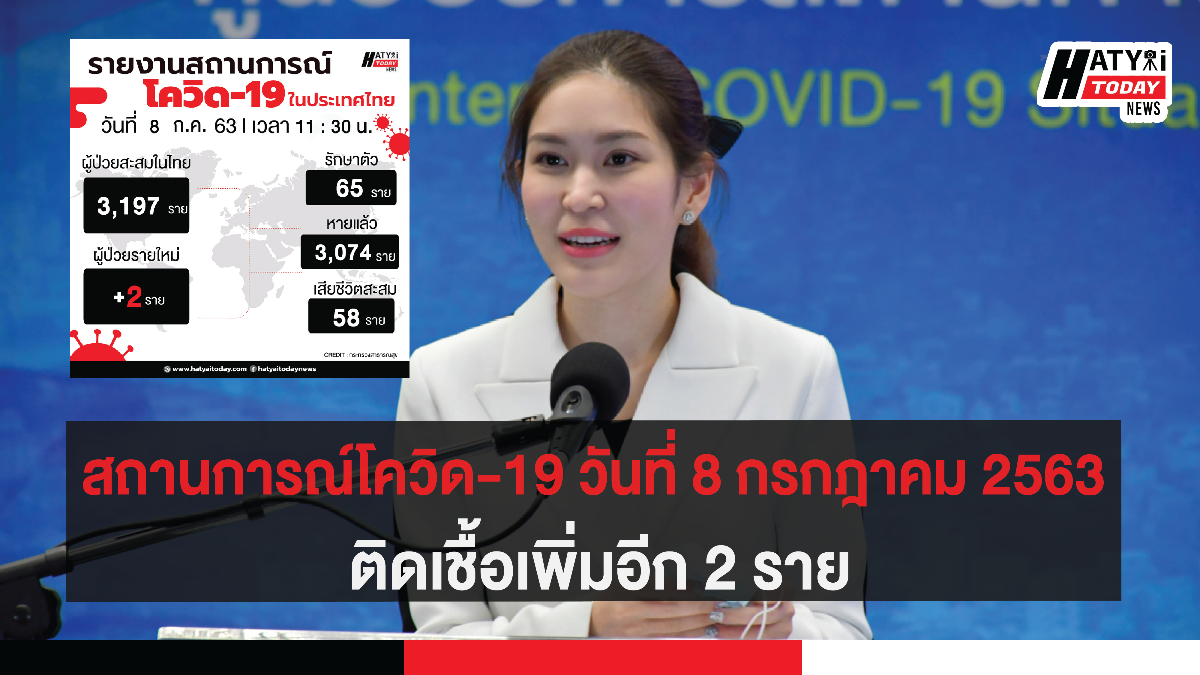 สถานการณ์โควิด-19 วันที่ 8 กรกฎาคม 2563 ติดเชื้อเพิ่มอีก 2 ราย