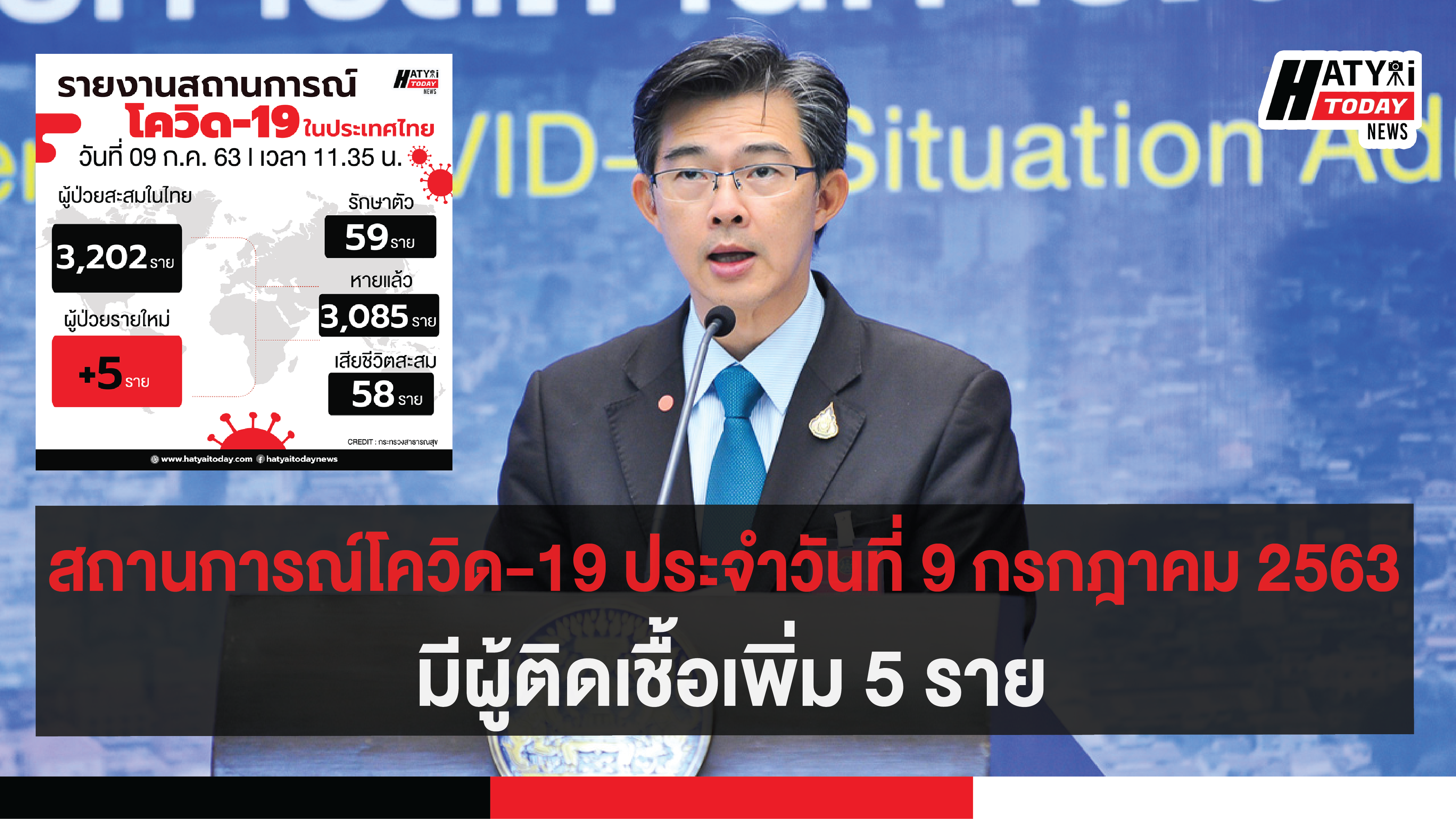 สถานการณ์โควิด-19 ประจำวันที่ 9 กรกฎาคม 2563 มีผู้ติดเชื้อเพิ่ม 5 ราย