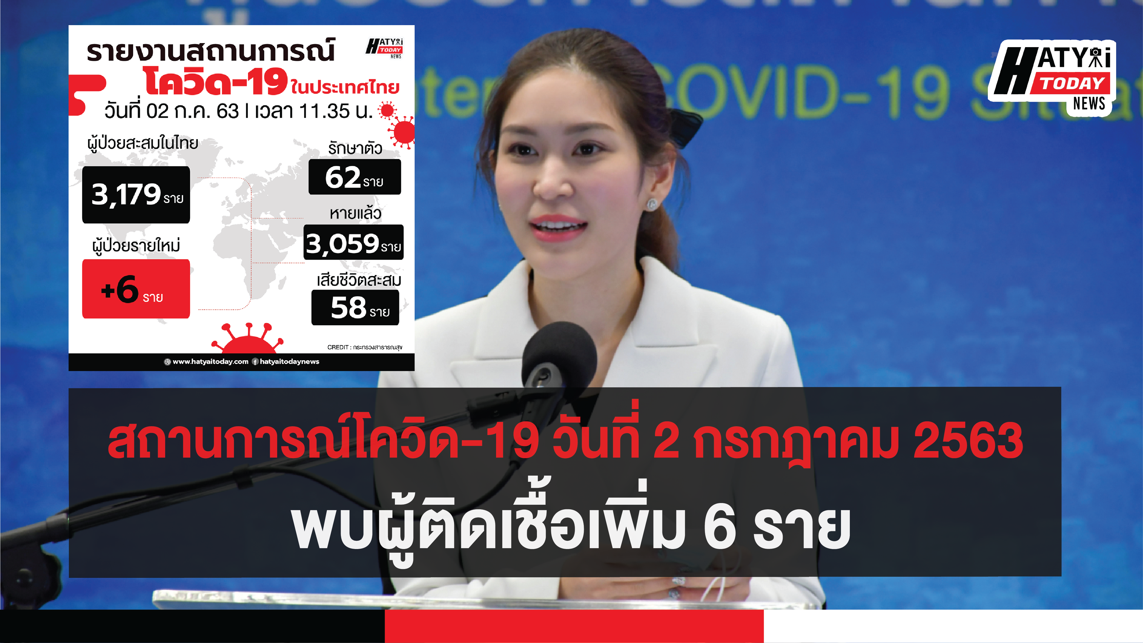 สถานการณ์โควิด-19 วันที่ 2 กรกฎาคม 2563 พบผู้ติดเชื้อเพิ่ม 6 ราย