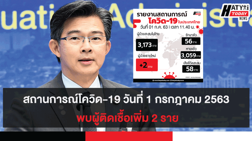 สถานการณ์โควิด-19 วันที่ 1 กรกฎาคม 2563 พบผู้ติดเชื้อเพิ่ม 2 ราย