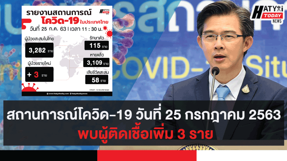 สถานการณ์โควิด-19 วันที่ 25 กรกฎาคม 2563 พบผู้ติดเชื้อเพิ่ม 3 ราย