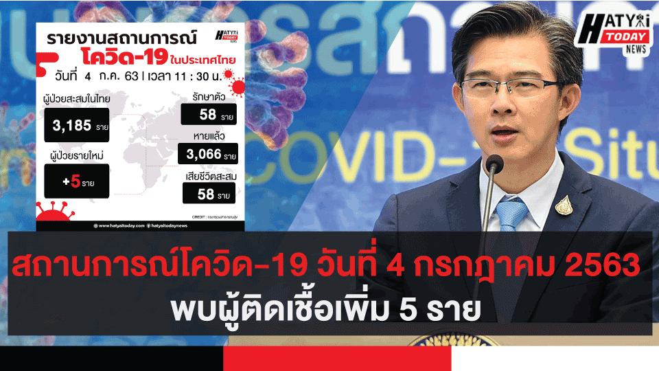 สถานการณ์โควิด-19 วันที่ 4 กรกฎาคม 2563 พบผู้ติดเชื้อเพิ่ม 5 ราย