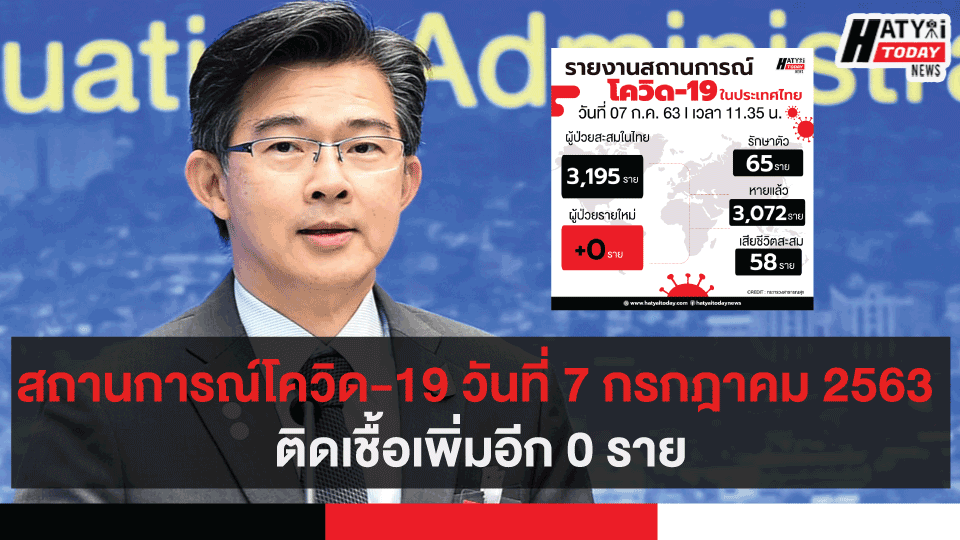 สถานการณ์โควิด-19 วันที่ 7 กรกฎาคม 2563 ติดเชื้อเพิ่มอีก 0 ราย