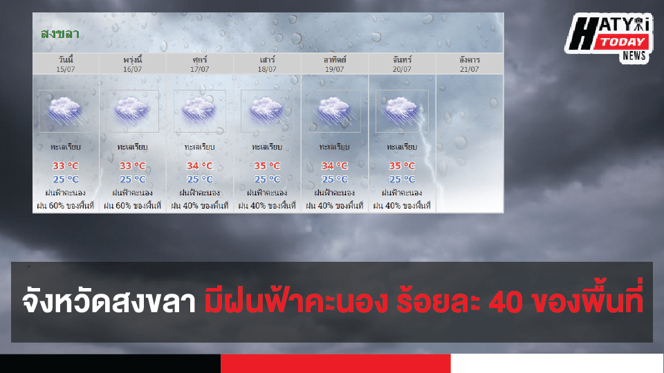 จังหวัดสงขลา อาจมีเมฆเป็นส่วนมาก กับมีฝนฟ้าคะนอง ร้อยละ 40 ของพื้นที่