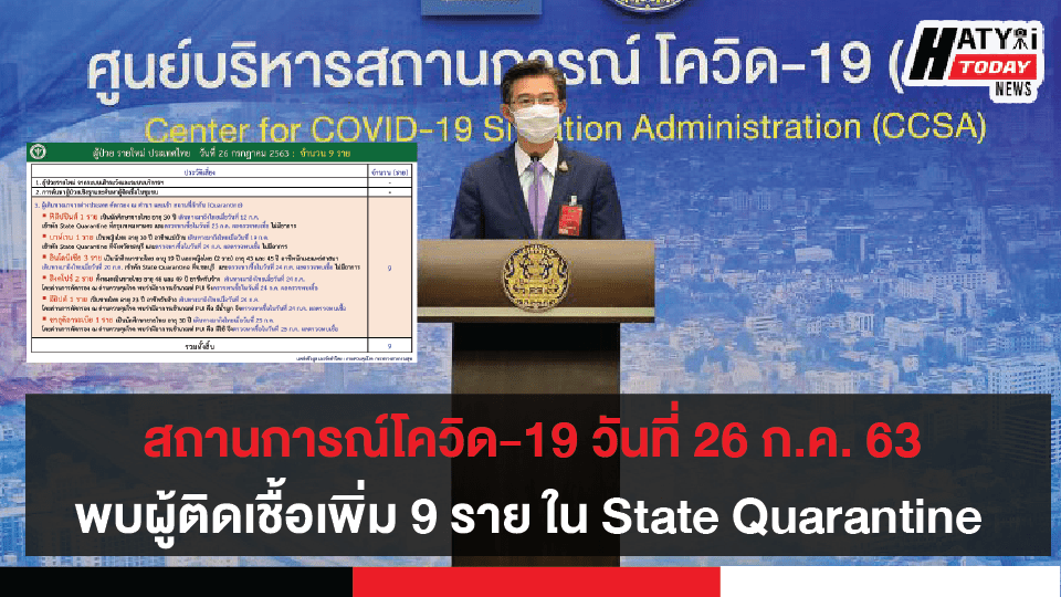 สถานการณ์โควิด-19 วันที่ 26 กรกฎาคม 2563 พบผู้ติดเชื้อเพิ่ม 9 ราย  เป็นผู้ที่เข้าพักที่ State Quarantine