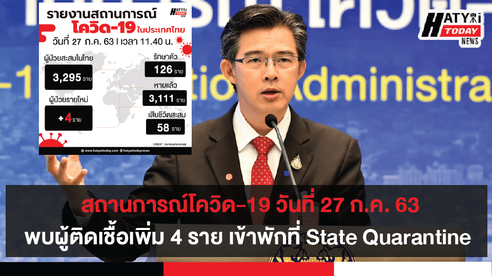 สถานการณ์โควิด-19 วันที่ 27 กรกฎาคม 2563 พบผู้ติดเชื้อเพิ่ม 4 ราย เป็นผู้ที่เข้าพักที่ State Quarantine