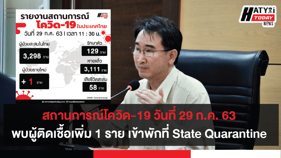 สถานการณ์โควิด-19 วันที่ 29 กรกฎาคม 2563 พบผู้ติดเชื้อเพิ่ม 9 ราย เป็นผู้ที่เข้าพักที่ State Quarantine